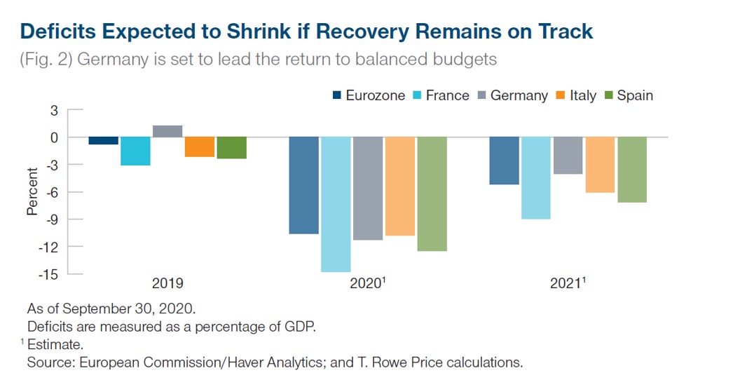 La ripresa dell'Eurozona rallenter� quest'inverno?