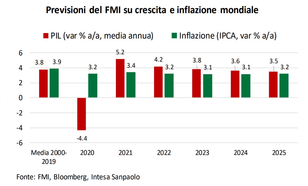 Sar l'eccesso di recovery il vero rischio?