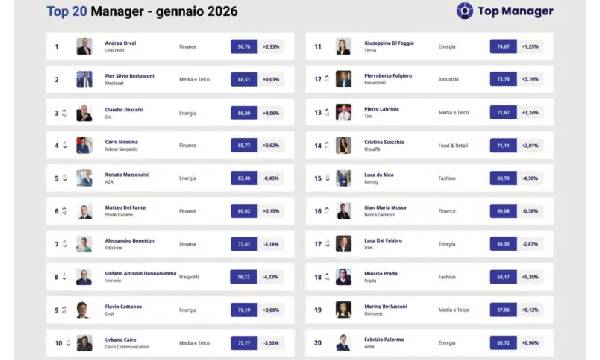Il dominio di Orcel e la scalata dei giganti italiani: classifica Top Manager Reputation gennaio 2026