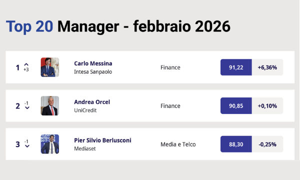 Top manager reputation: chi sale e chi scende nella classifica di febbraio
