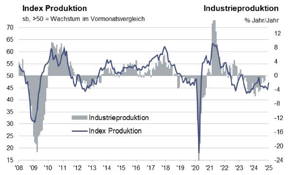 HCOB PMI Eurozona: la ripresa industriale inizia a intravedersi