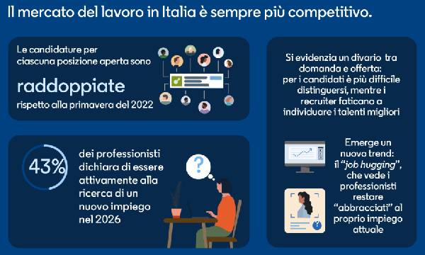 Perché i professionisti italiani hanno paura di cambiare lavoro e come la AI sta riscrivendo le regole del recruiting