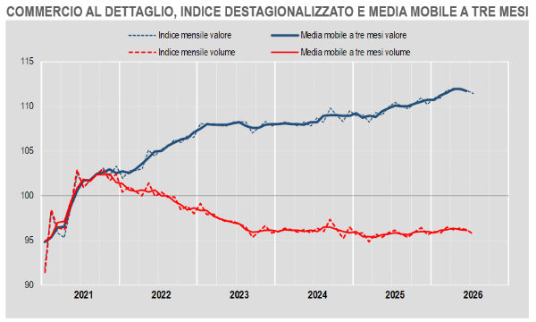 I consumi degli italiani rallentano a luglio: la sfida tra negozi e eCommerce