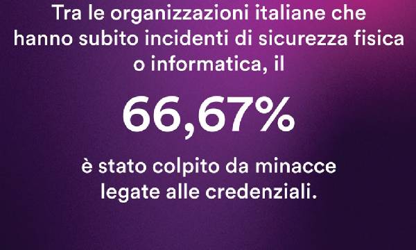 Perché la sicurezza fisica aziendale in Italia è un paradosso tra AI e password vulnerabili