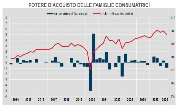 Perché il saldo primario delle AP sta migliorando nonostante l’aumento della pressione fiscale