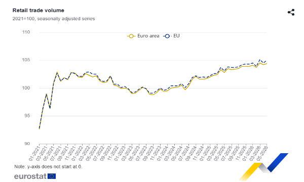 Perché il commercio europeo sta cambiando marcia e chi corre di più tra i giganti della UEL'economia del vecchio contine