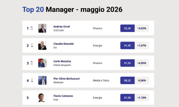 Chi domina la classifica dei leader d'azienda? Andrea Orcel e i segreti della reputazione top manager di maggio