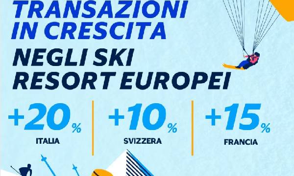 L'effetto di Milano Cortina 2026 sulla crescita del settore degli sport invernali in Europa