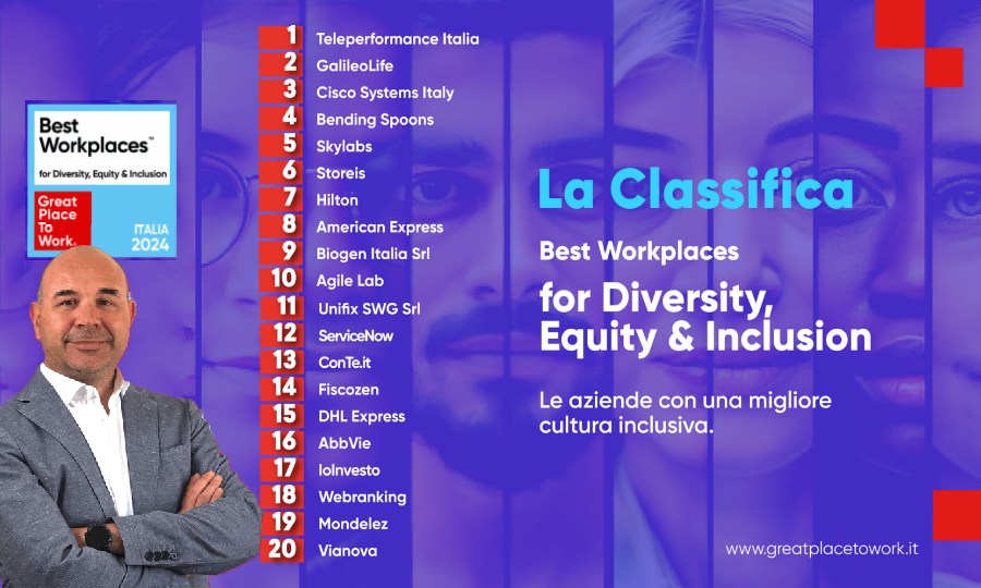 Inclusione e diversità: le 20 aziende italiane più virtuose - Best Workplaces diversity, equity and inclusion 2024