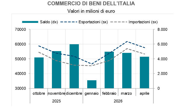 Crescita PIL italiano: cosa nasconde la leggera ripresa