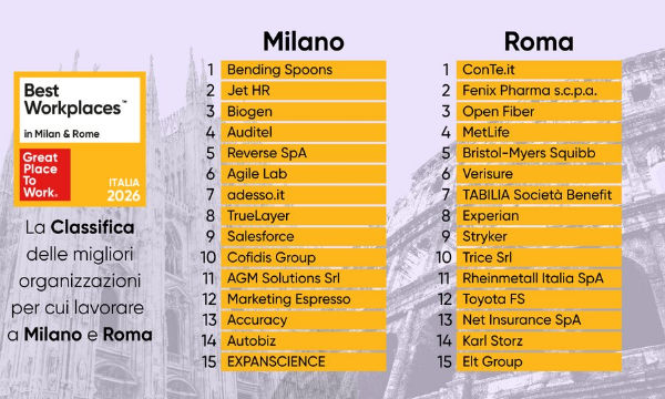 Le 30 aziende d'eccellenza a Milano e Roma dove il lavoro non è un peso