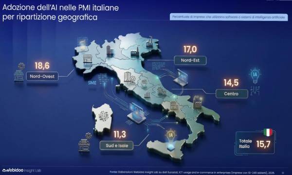 Intelligenza artificiale per PMI: il gap che può dare +30% di produttività