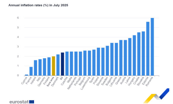 Inflazione Eurozona: a giugno stabile al 2%