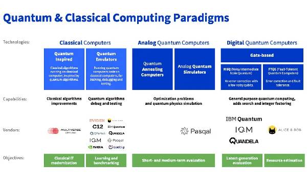 Quantum computing as a service: come ovhcloud apre la porta a 12 qubit per le imprese europee