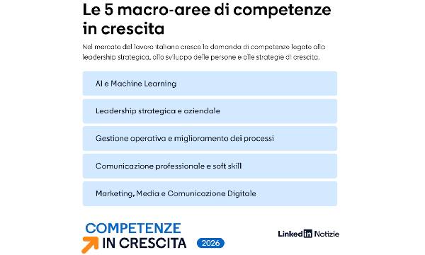 Le nuove rotte del lavoro in Italia e il primato dell'AI nella classifica di LinkedIn