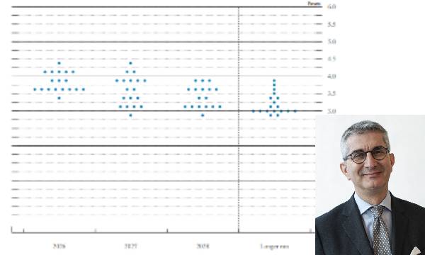 Il silenzio di Kevin Warsh e la nuova rotta della Federal Reserve: chi pagherà il prezzo dell'incertezza?