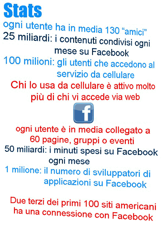 Facebook stats