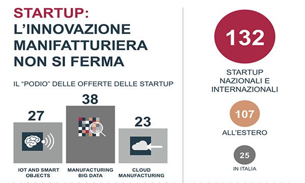 Smart Manufacturing: i progetti in Italia e nel mondo