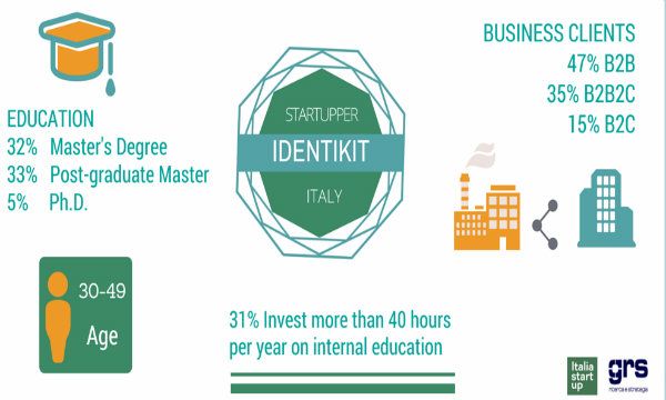 Identikit dello startupper italiano: alta formazione ed esperienza al centro