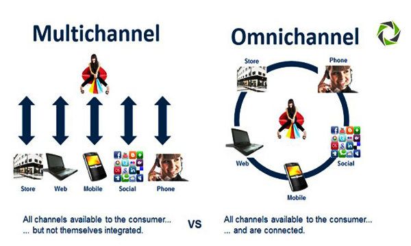 Ominicanale versus multicanale: qual e' la differenza?