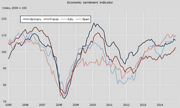 Italia: c'e' la ripresa del mercato del lavoro