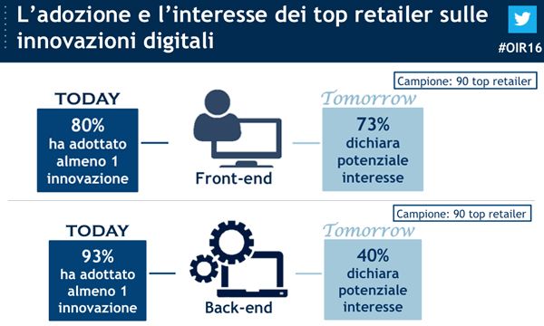 Retail: gli investimenti in digitale crescono, ma valgono ancora meno dell'1% del fatturato