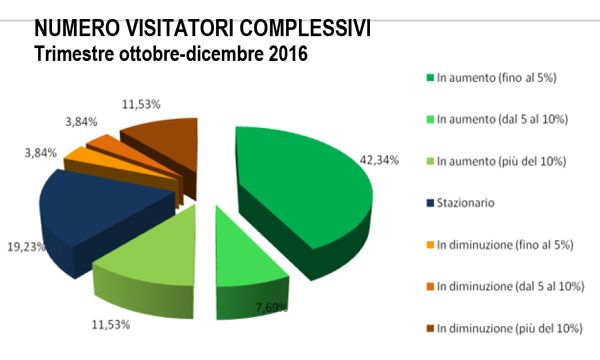 2016 positivo per le fiere italiane e conferma del trend di crescita