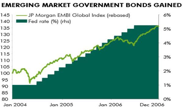 Il debito dei Mercati Emergenti non deve temere la Fed