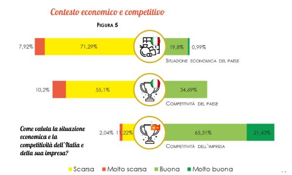Ayming Empowering Innovation: le aziende italiane si focalizzano su prodotti e servizi