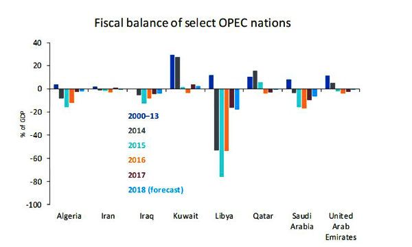 L'uscita del Qatar dall'OPEC avr� delle conseguenze ridotte