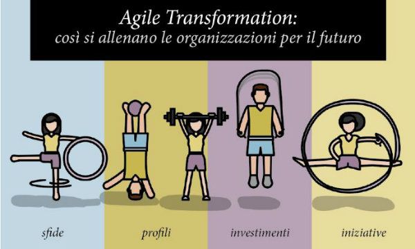 Trasformazione digitale: il 54% delle direzioni HR ha una People Strategy
