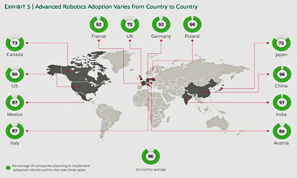 Robotica avanzata: in Italia manca una vera strategia di adozione