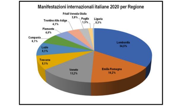 Le fiere italiane come leva per lo sviluppo del Paese