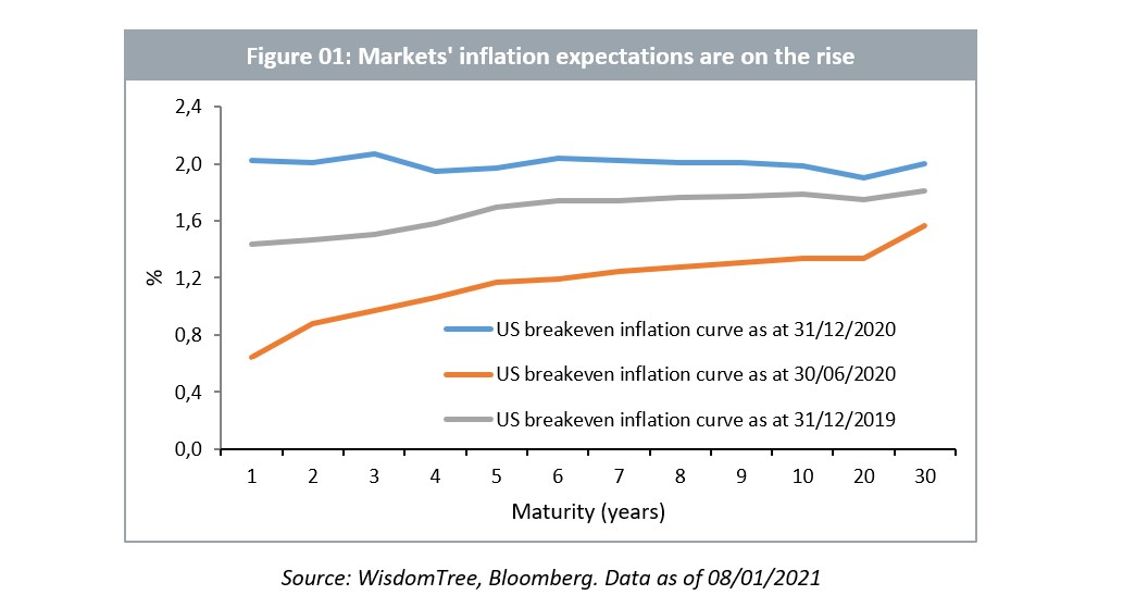L'aumento dell'inflazione  dietro l'angolo?