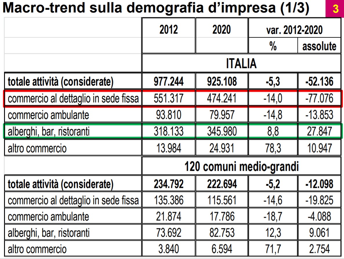 Mariano Bella (Confcommercio): Italia meno competitiva ma pronta per la ripresa (con le riforme)