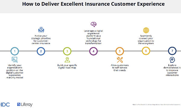 Come accelerare la trasformazione della customer experience nel comparto assicurazioni