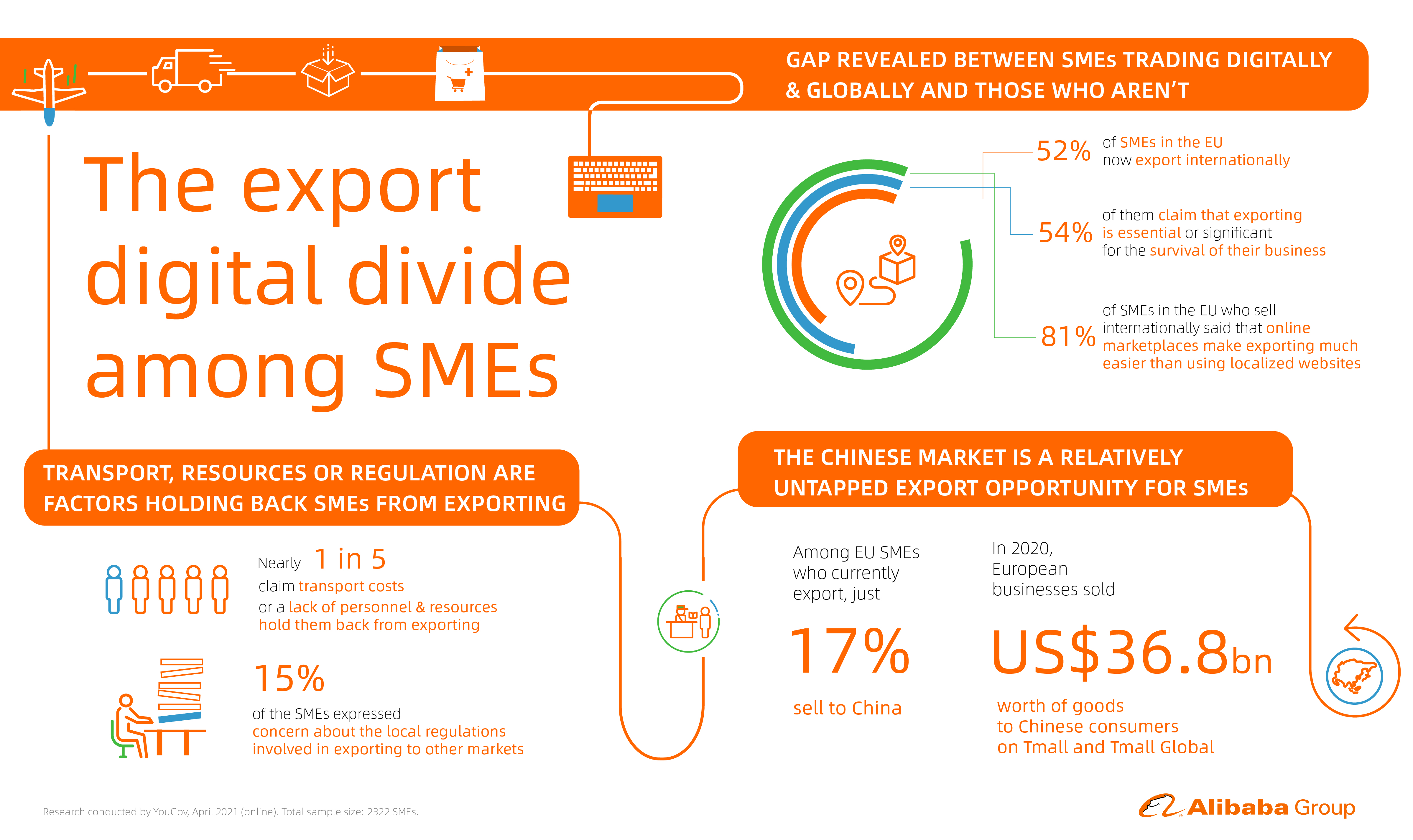 PMI: l'export digitale � ancora un problema, ma fattore decisivo per la ripresa