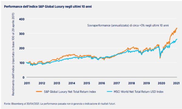 Perch� investire nel luxury globale