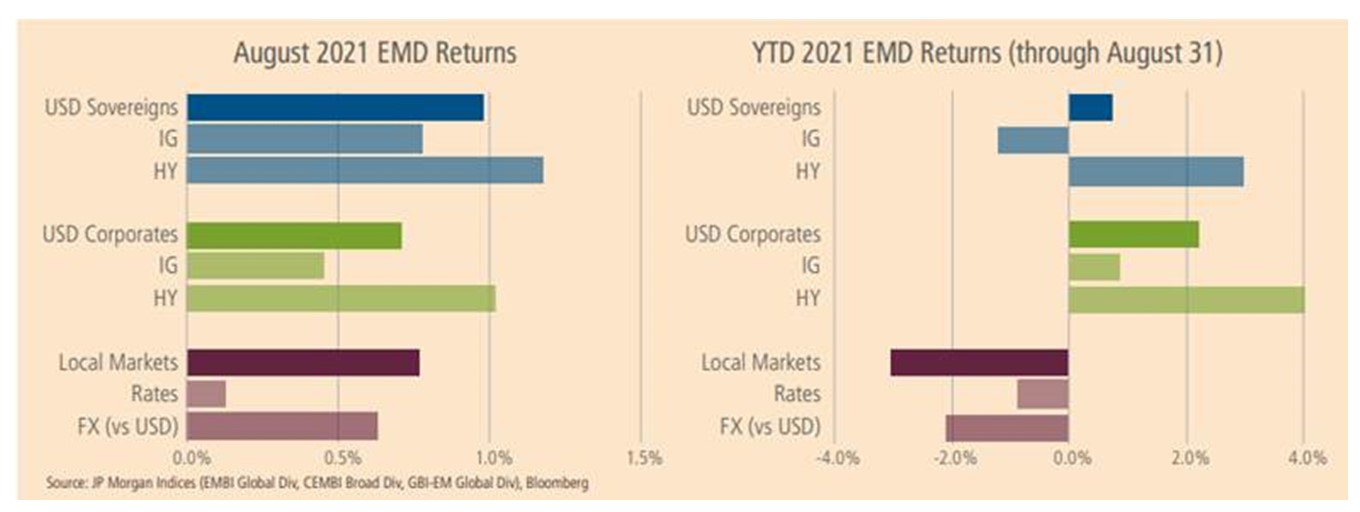 Obbligazionario Emergenti: ecco dove trovare opportunit� di rendimento