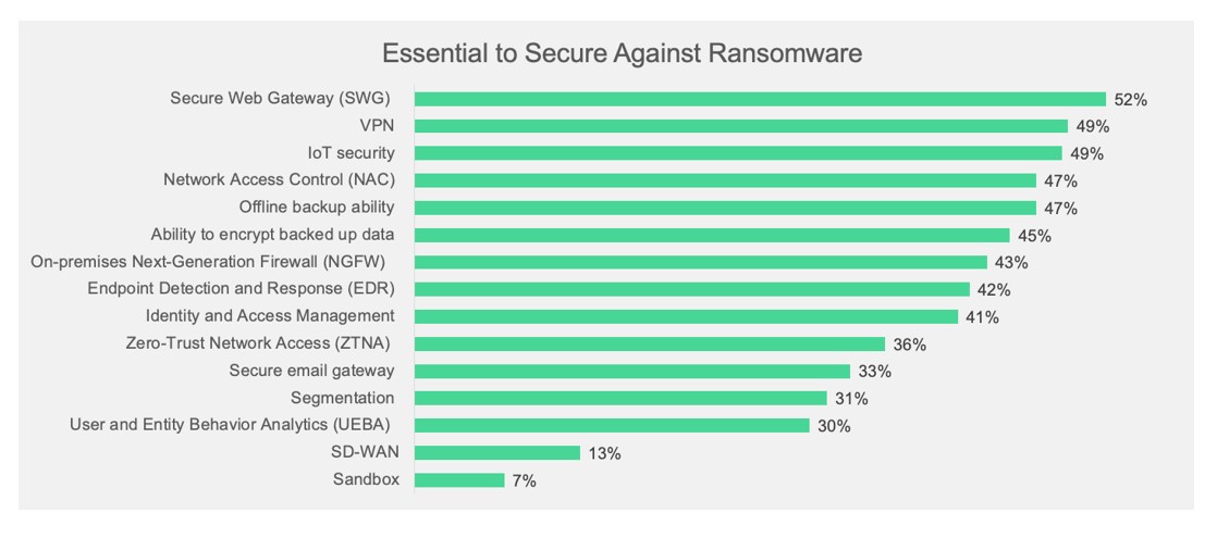 Ransomware: quello che preoccupa � la potenziale perdita dei dati