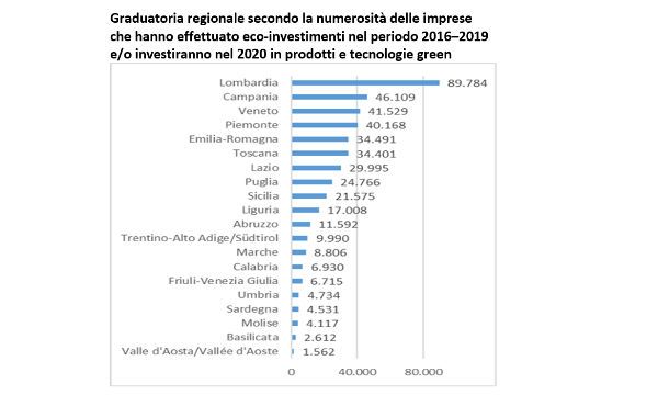 Economia verde: la grande chance per Italia