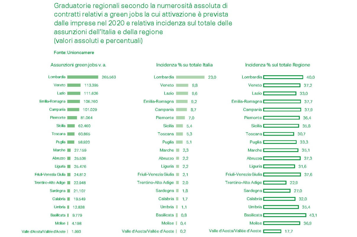 Economia verde: la grande chance per Italia
