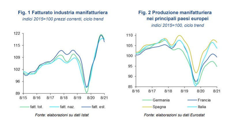 Gregorio De Felice (Intesa Sanpaolo): il manifatturiero traina la crescita del Paese
