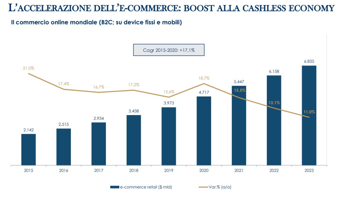 Pagamenti elettronici: grandi potenzialit� di crescita per il mercato italiano