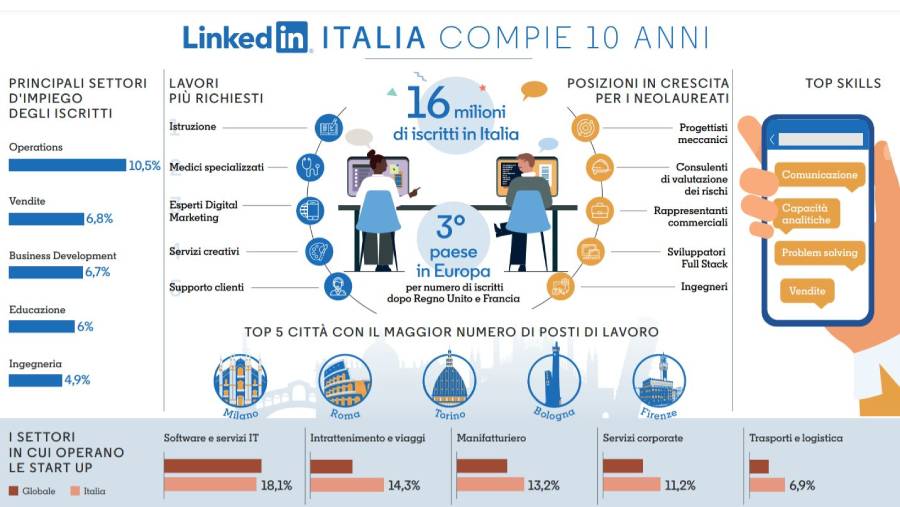Marcello Albergoni (Linkedin): siamo un'opportunit� per le imprese e per la visibilit� dei professionisti
