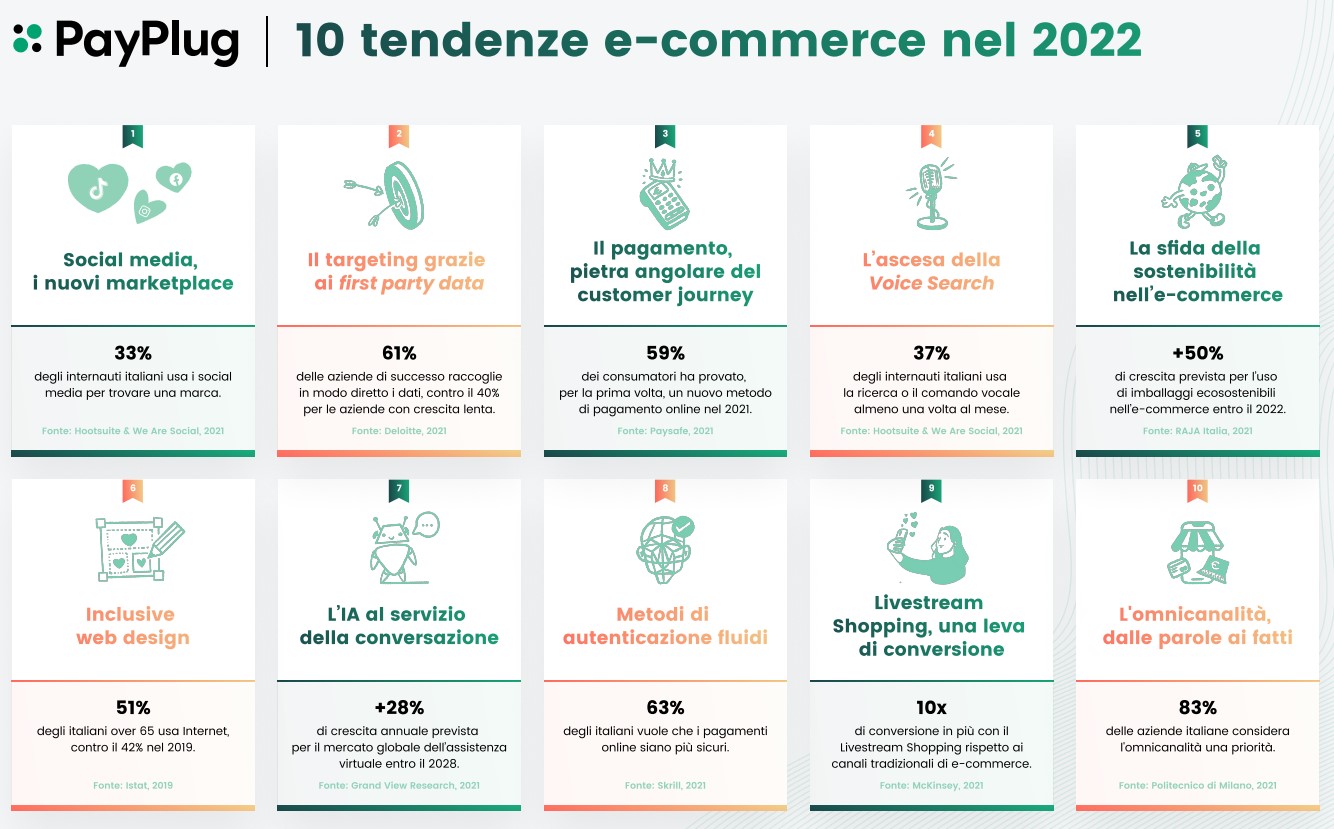 eCommerce: le 10 tendenze che le PMI non possono ignorare
