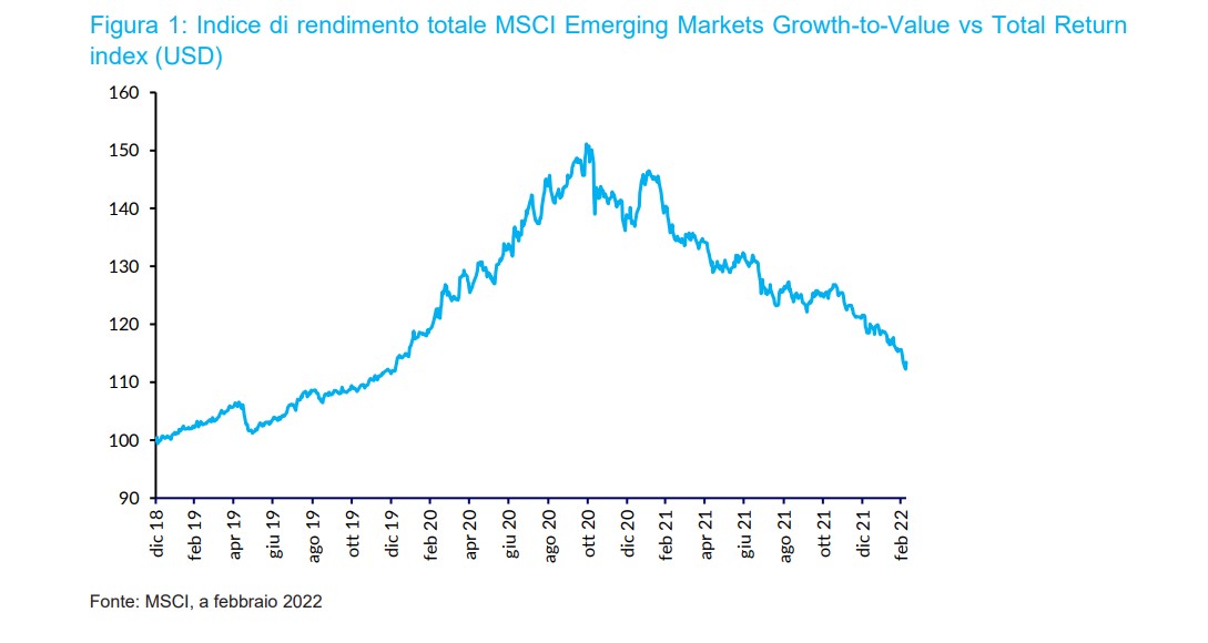 Mercati emergenti: gli utili e i fondamentali guidano la crescita dell'azionario nel lungo periodo