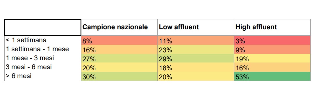 Difficolt� economiche degli italiani acuite dalle crisi