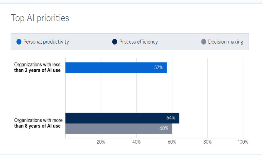 Intelligenza artificiale: le cinque spinte che cambieranno la PA nel 2026