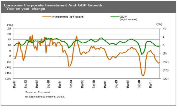 Crescita economica 2013 al ribasso per Germania e Italia. Migliora in UK